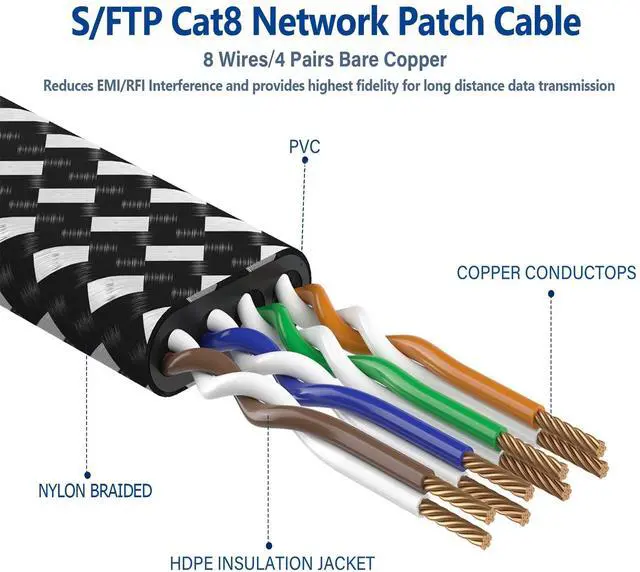 Alt view image 4 of 14 - Cat 8 Ethernet Cable 20 ft, 26AWG Nylon Braided High Speed Heavy Duty Cat8 Network LAN Patch Cord, 40Gbps 2000Mhz SFTP RJ45 Flat Cable Shielded in Wall, Indoor&Outdoor for Modem/Router/Gaming/PC Produ