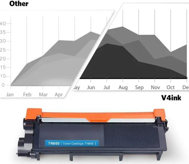 Alt view image 4 of 6 - V4INK 3-Pack Replacement for Brother TN630 TN660 Toner Cartridge Black for Brother HL-L2340DW HL-L2300D HL-L2380DW MFC-L2700DW L2740DW DCP-L2540DW L2520DW HL-L2320D MFC-L2720DW L2740DW