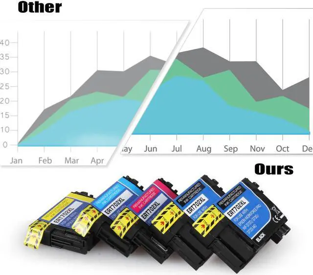 Alt view image 3 of 5 - 1PK 702XL T702XL High Yield Black Ink For Epson Epson WorkForce Pro WF-3720 WF-3730 WF-3733 Printer