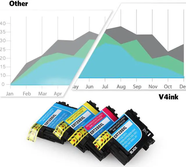 Alt view image 4 of 7 - 4pk 288xl Ink Cartridges Replacement for Epson T288XL 288 T288 Ink for Expression XP-330 XP-340 XP-430 XP-434 XP-440 XP-446