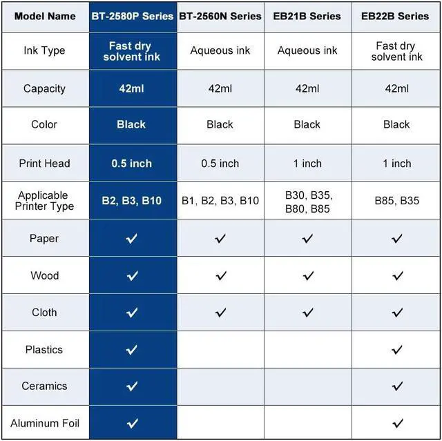 Alt view image 6 of 6 - BENTSAI BT-2580P Original Solvent Quick Dry Ink Cartridge Handheld Inkjet Printer BT-HH6105B2/BT-HH6105B3/B10 (Black)