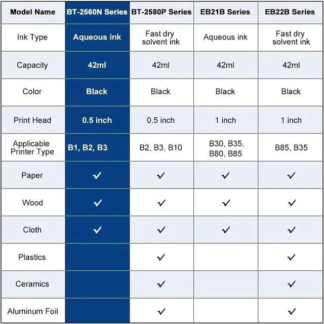Alt view image 7 of 7 - BENTSAI BT-2560N Original Aqueous Water Soluble Ink Cartridge Replacement Handheld Inkjet Printer BT-HH6105B1/BT-HH6105B2/BT-HH6105B3 Black 1 Pack