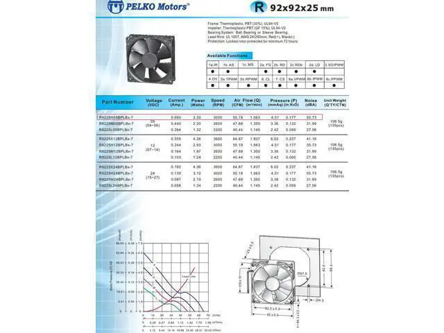 Alt view image 5 of 5 - Original KELKO PELKO MOTORS 9 cm double ball bearing 9025 5V USB fan R9225H05BPLB1 cooler
