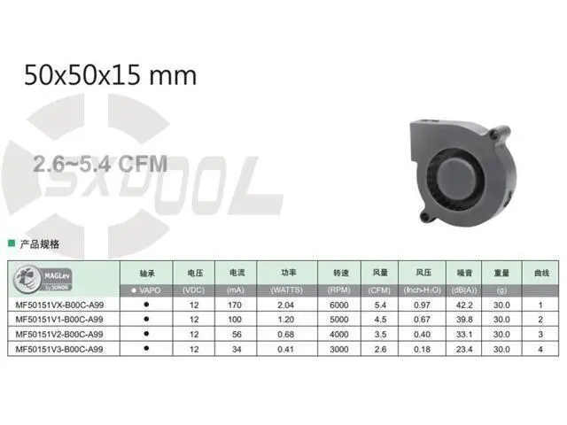 Alt view image 5 of 6 - New original SUNON MF50151VX-B00C-A99 DC12V 5015 5CM 50mm x 15mm Purifier ventilation blower, projector fan, cpu cooler