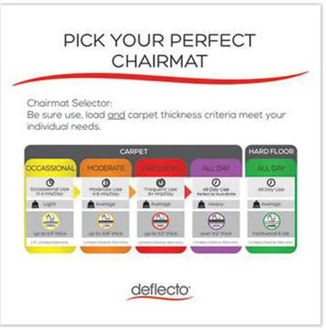 Alt view image 9 of 19 - Deflecto CM11242COM 45 x 53 in. EconoMat Occasional Use Chair Mat for Low Pile Carpet, Rectangular - Clear