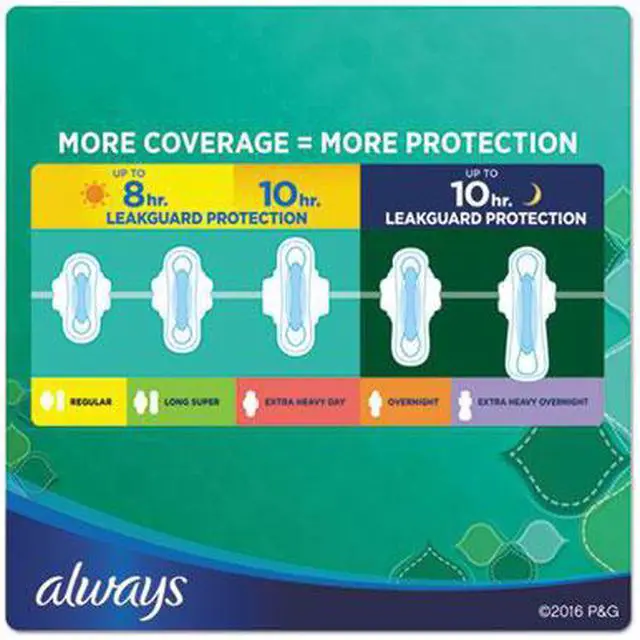 Alt view image 9 of 12 - Always Thin Ultra, Regular With Wings- 36 wipes/6Pk