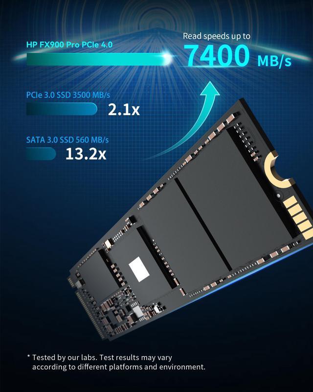HP SSD FX700 1Tb M.2 PCIe Gen 4 NVMe
