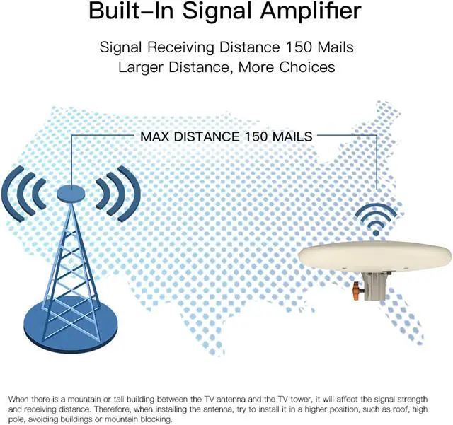 Alt view image 5 of 7 - Leadzm TA-A1 150 Miles TV Antenna Indoor Outdoor Omni-directional 360 Degree Reception