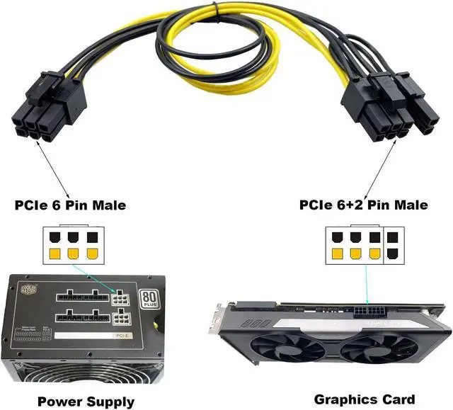 Alt view image 7 of 7 - [8Pack]16AWG 6Pin PCI-E to 8 (6+2) pin Cable 27.5 Inch(70CM) Length PCI 6Pin Male to Male Cable for GPU/PSU Breakout Board, GPU Ethereum ETH Mining Power Supply