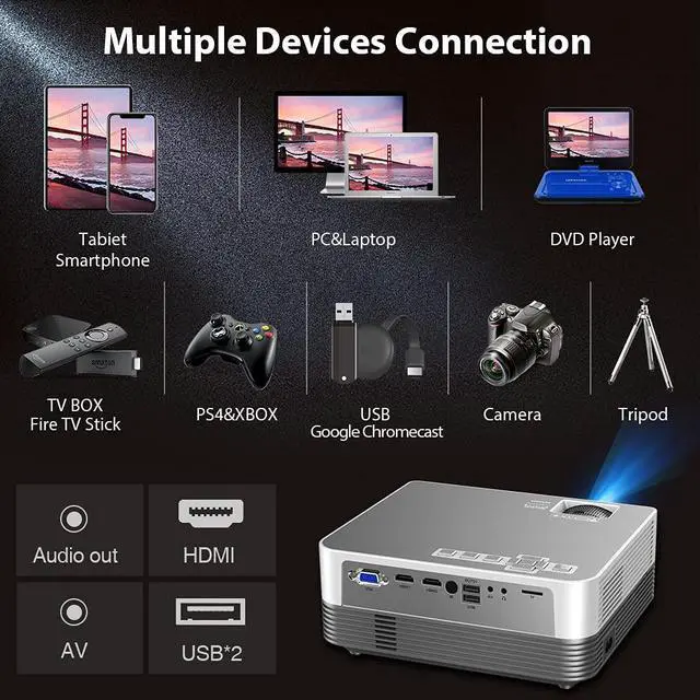 Alt view image 2 of 7 - Native 1080P WiFi Bluetooth Projector, Upgraded 8500L HD Video Projector with Carrying Bag, Support 4K & 300 Display, silver(Q6)