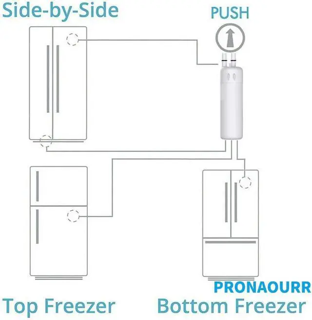 Alt view image 4 of 6 - Filter Replacement 9081, 46-9081, Compatible with 46-9930, KAD1RXD1, P4RFWB,P8RFWB2L, Replace Every 6 Months