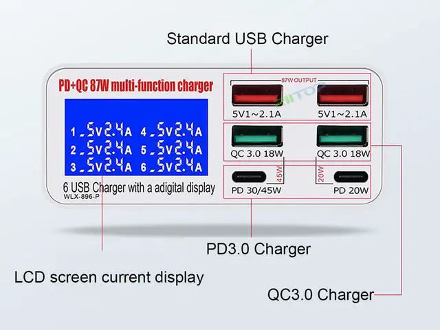 Alt view image 2 of 7 - RIITOP 87W 6 Port USB Charging Station, PowerPort 6 Multi USB Wall Charger with Digital Current Display+PD45W+QC3.0 for iPhone,iPad Pro/Air,Samsung,LG, Nexus, Nokia, Lumina, HTC, Pixel and More