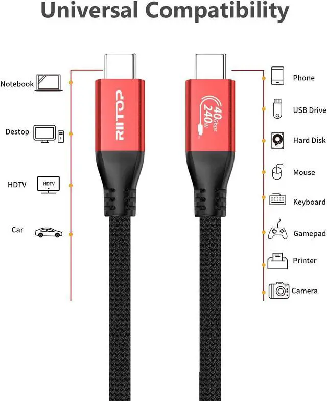 Alt view image 5 of 7 - RIITOP 240W USB4 Cable [40Gbps, 3.3ft], USB 4 Video Cable Compatible with Thunderbolt 4/3 Support 8K Video, 240W PD 3.1 Charging for MacBook, XPS, Surface Pro, Display Monitor eGPU
