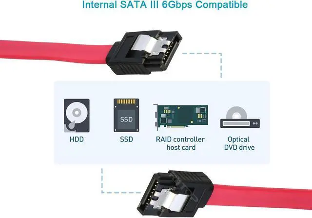 Alt view image 3 of 6 - SATA Cable III, 4 Pack SATA Cable III 6Gbps Straight HDD SDD Data Cable with Locking Latch 20 Inch Compatible for SATA HDD, SSD, CD Driver, CD Writer - Red