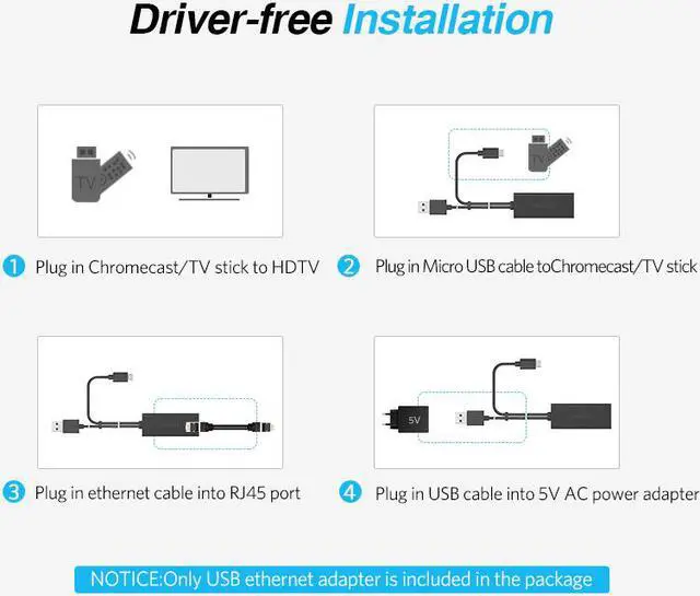 Alt view image 5 of 6 - Ethernet Adapter for TV Stick, Fire Stick Ethernet Adapter, Micro USB to RJ45 Ethernet Adapter with USB Power Supply Cable for Streaming Sticks