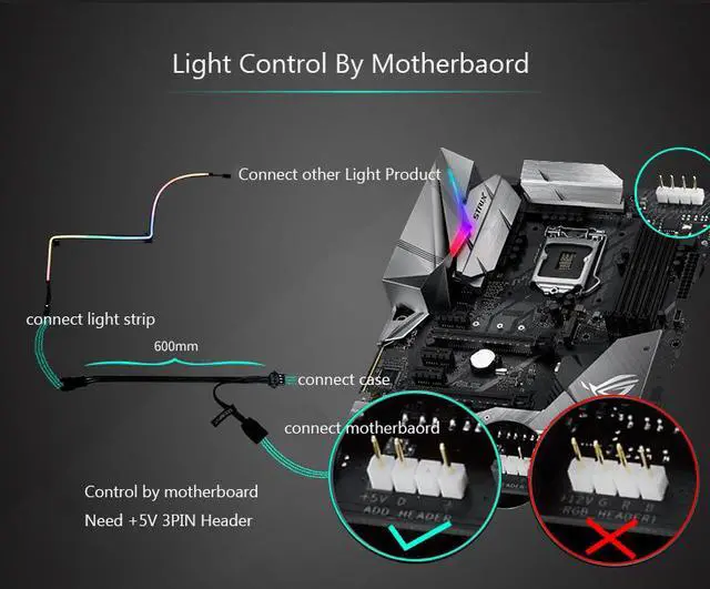 Alt view image 6 of 7 - Combo Light Strip ARGB Neon Computer Case Decoration LED Strip 5V 3PIN Light Header AURA 400mm X 2 pcs