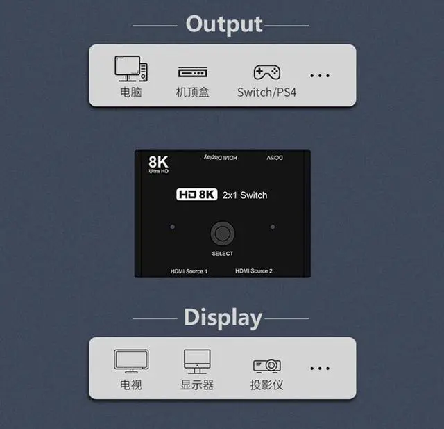 Alt view image 3 of 7 - HDMI2.1 2 x 1 Switch Ultra HD 8K@60Hz 4K@120Hz Switcher Splitter For 2 Sources to 1 Display