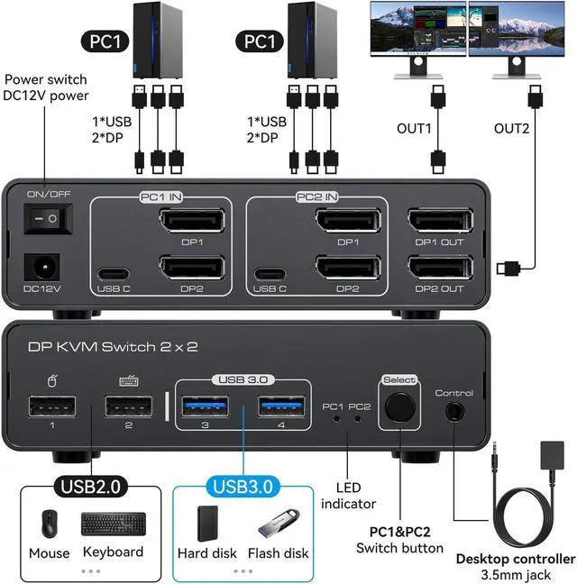 Alt view image 2 of 7 - Beautframes DisplayPort KVM Switch 2 Monitors 2 Computers 8K@60HZ 4K@120HZ Aluminum KVM Switch Dual Monitor KVM Switcher 2 Monitors for 2 Computers Sharing 4 USB Devices with Desktop Controller