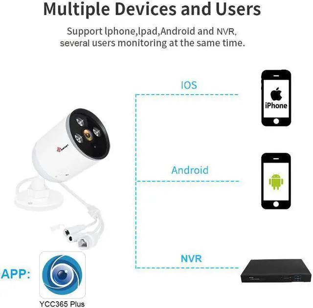 Alt view image 3 of 5 - 1080P WIFI Camera Outdoor/ Indoor Full Color Night Vision Security CCTV IP Camera Onvif YCC365 Action Sound detection Cam