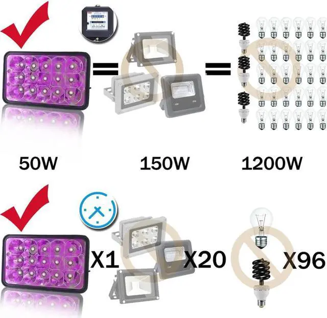 Alt view image 4 of 5 - 365nm 385nm 395 405nm Led UV GEL Curing Lamp Ultraviolet Light Cure Oil Printing Machine Glass Ink Paint Silk Screen 3D Printer