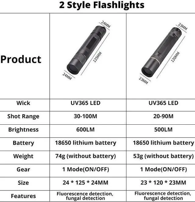 Alt view image 2 of 5 - Flashlight 365nm Ultra Violets mini Ultraviolet Lanterna IP65 Waterproof Invisible Torch for Pet Stains Use 18650 EDC Light