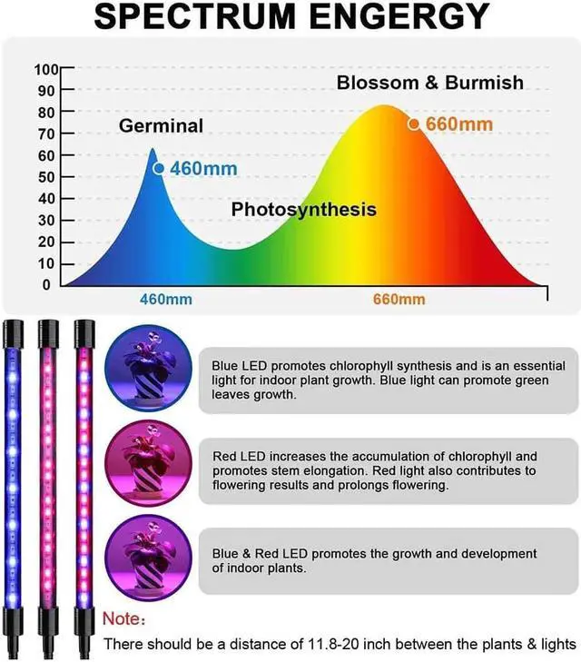 Alt view image 4 of 5 - LED Grow Light Full Spectrum 40W 80 Fitolampy For Greenhouse Vegetable Seedling Plant Lighting IR UV Growing Phyto Lamp#F
