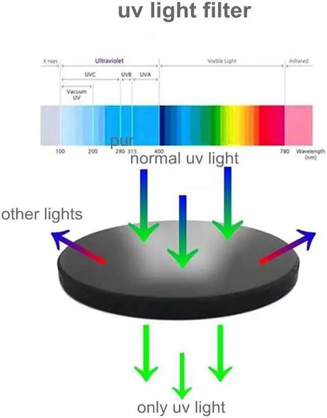 Alt view image 5 of 5 - 365nm LED UV Flashlight USB Rechargeable Ultraviolet Light 3W LED UV Lantern With Black Filter Lens For Pet Urine Detect