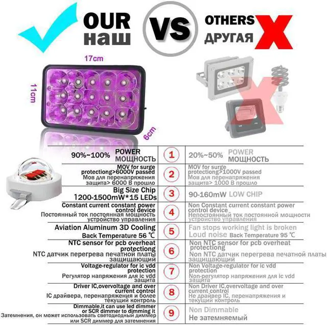 Alt view image 3 of 5 - 365nm 385nm 395 405nm Led UV GEL Curing Lamp Ultraviolet Light Cure Oil Printing Machine Glass Ink Paint Silk Screen 3D Printer