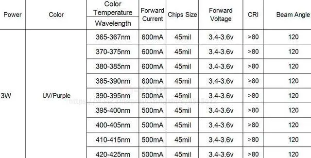 Alt view image 2 of 5 - Power UV Purple LED Chips 365-367nm 370-375nm 380-385nm 385-390nm 390-395nm 400nm 410nm 420nm COB Ultraviolet Lights 3W