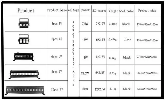 Alt view image 2 of 5 - stage light LED violet dj laser light club disco lighting for Halloween party purple par stage effect lights