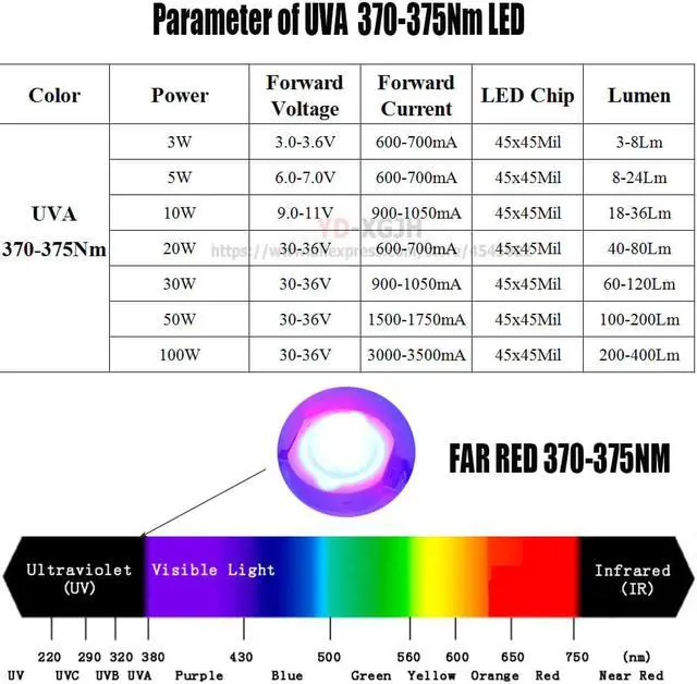 Alt view image 2 of 5 - Power LED Chip UV Purple 370Nm 375Nm 3W 5W 10W 20W 30W 50W 100W COB Ultraviolet Lights 3W 5W 10W 20W 30W 50W 100W Watt