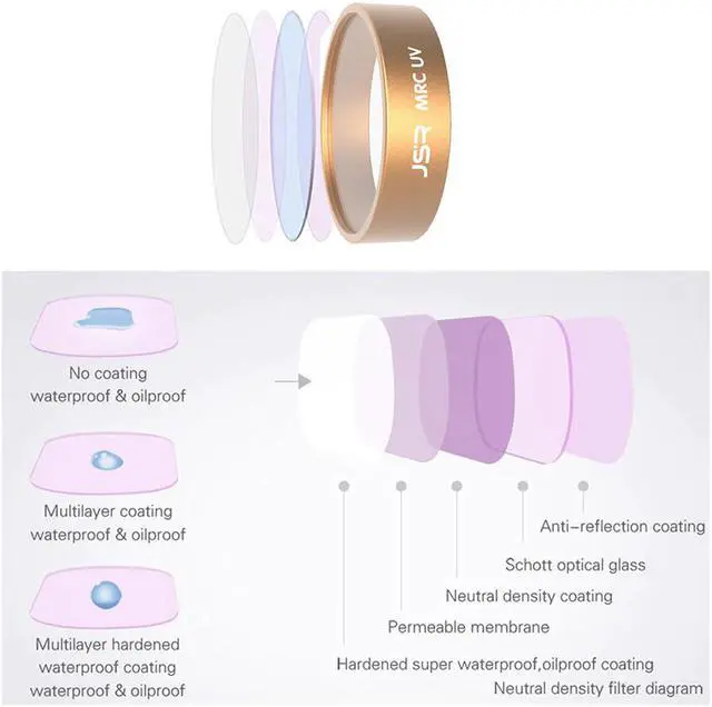 Alt view image 2 of 5 - X8 SE Drone Filter CPL/UV/Star/ND 4 8 16 32/Natural Night Filters Kit For Xiaomi X8 SE Gimbal Camera Lens Accessories