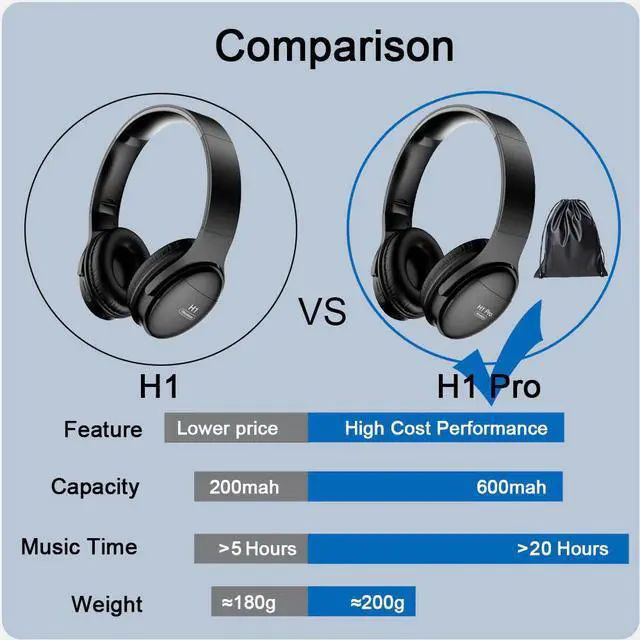 Alt view image 4 of 5 - Pro Bluetooth Headphones Wireless Earphone Over-ear Noise HiFi Stereo Gaming Headset with Mic Support TF Card  Dropshipping