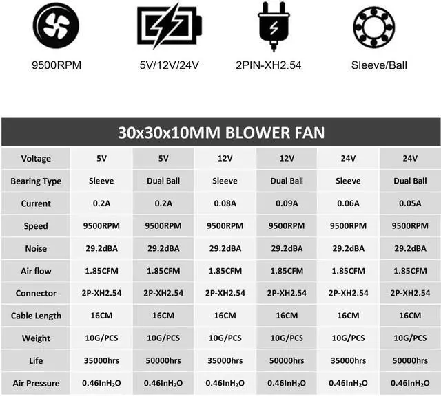 Alt view image 5 of 5 - 2Pcs 30mm 3cm 3D Pritner Fan 5v 12v 24v Blower Fan Ball/Sleeve Bearing 30mm x 30mm x 10mm Blower Cooling Cooler Fan