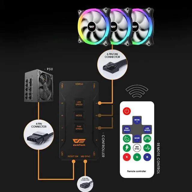 Alt view image 5 of 5 - CS140 Radiator 140mm Fan PC  Case Fan PC Cooling RGB Fan AURA SYNC Header IR Remote Quiet Computer Case CPU Cooler Fan