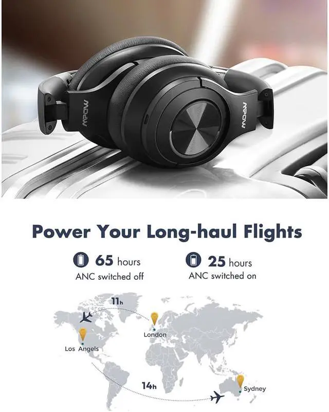 Alt view image 4 of 5 - H21 Wireless Bluetooth Headphones Active Noise Cancelling Headset with Microphone Deep Bass for Computer PC iPhone Android