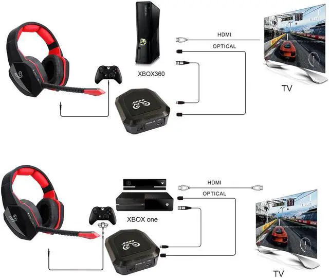 Alt view image 5 of 5 - 7.1 Surround Sound Stereo headset 2.4Ghz Optical Wireless Gaming Headset headphone for PS4 3 XBox 360 one S PC TV earphones