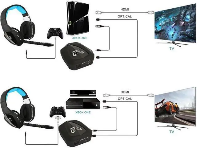 Alt view image 5 of 5 - Fiber-optical Wireless 2.4ghz Stereo Gaming Headsets Over-ear Headphones for PS3,PS4,XBOX ONE Noise Reduction gaming headphones