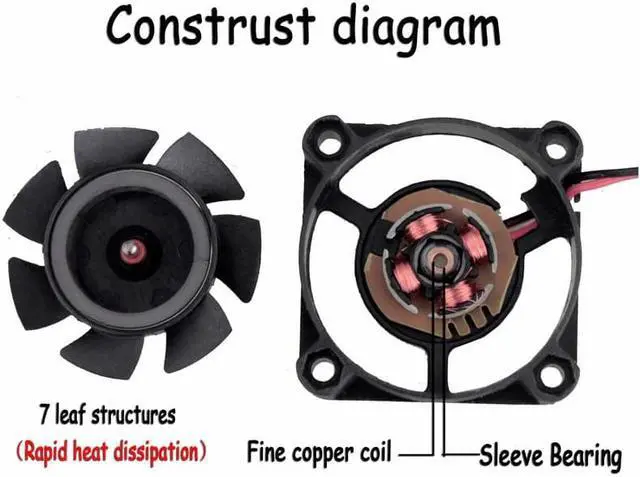 Alt view image 3 of 5 - 2 pcs 24V 12V 5V 40mm x 10mm Small Axial Cooler 4cm 2Pin Ball Bearing DC Brushless Cooling Fan 40x40x10mm 4010 3Pin