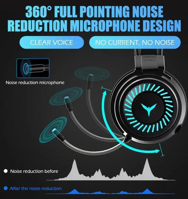 Alt view image 4 of 5 - Earphones 7.1 Virtual Gaming Headsets Surround Sound USB 3.5mm Noise Cancelling Headphones for PS4 PC Games pro audio