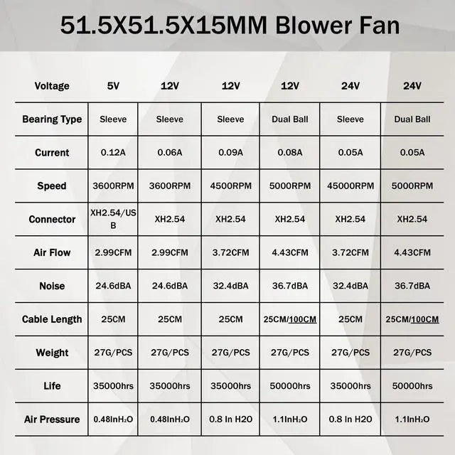 Alt view image 4 of 5 - 5PCS 50mm x 15mm Blower Cooler Fan 5015 50mm DC 24V 12V 5V Ball/Sleeve Brushless Cooling Turbine Blower Fan for 3D Printer