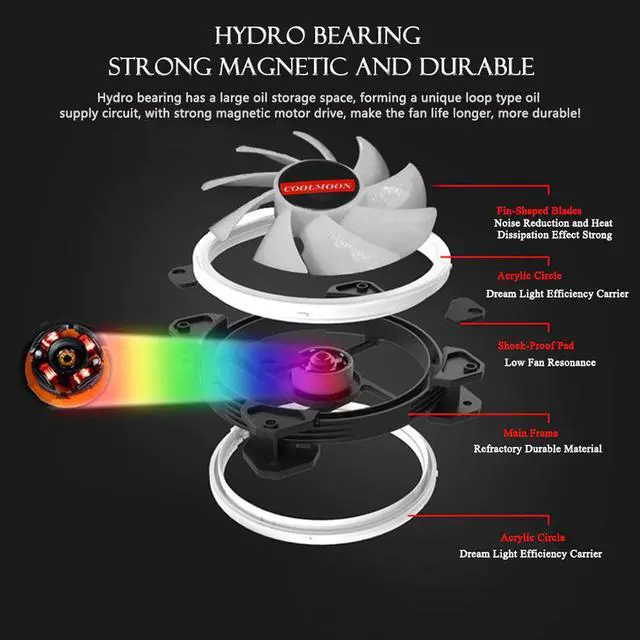 Alt view image 2 of 5 - PC Case Fan 120mm RGB Adjust LED 12V Fan Cooler Quiet Remote Heatsink  Cooler Cooling Case Fans With Controller