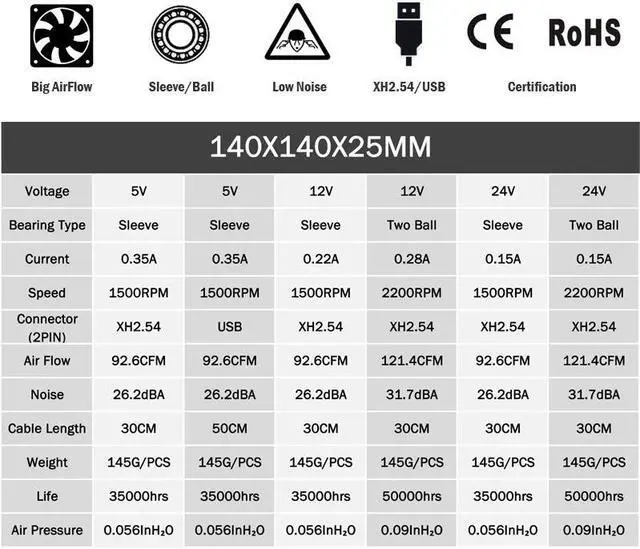 Alt view image 5 of 5 - 14cm 140mm 5V 12V 24V PC Computer Case Fan Laptop CPU Cooling Fan 2PIN USB 140x140x25mm Ball/Sleeve Bearing