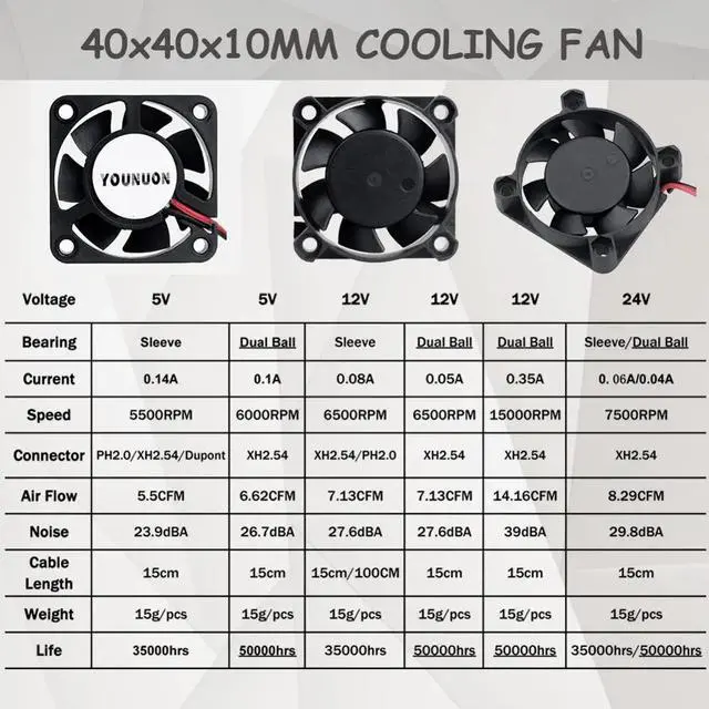 Alt view image 5 of 5 - 5PCS DC 24V 12V 5V 40mm x 40mm x 10mm 2-Pin Ball Bearing Computer PC Case Cooling Fan 4010