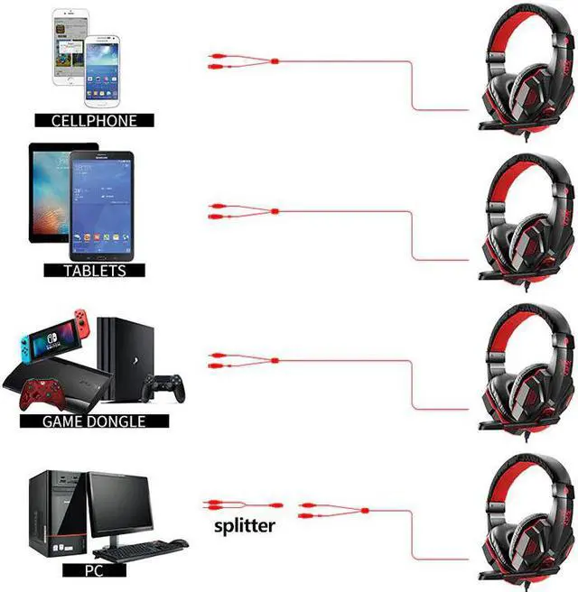 Alt view image 5 of 5 - Gaming Headphones for PS4 Headphones with Microphone for  PS4 PS3 for Nintend switch for Xbox one Earphone for PC