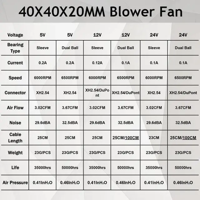 Alt view image 5 of 5 - 2 pcs 3D printer fan 40mm 4020 Turbo blower 24V 12V 5V Double ball sleeve Cooling fans 40x40x20mm for 3D printer cooler