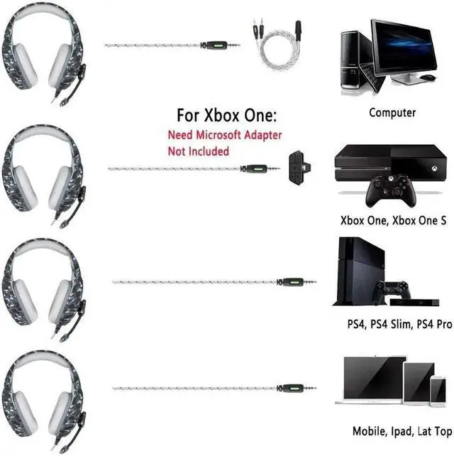 Alt view image 4 of 5 - Gaming Headset PS4 PC Computer Xbox One Headset Gamer Gaming Headphone With Microphone,Mic For Computer Moblie Phone