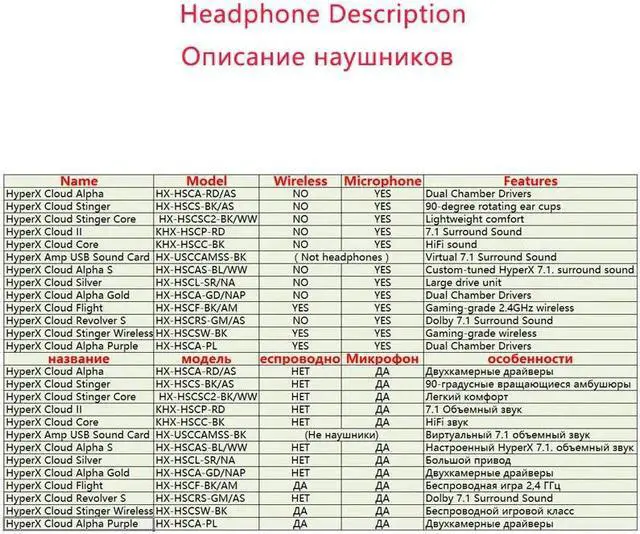 Alt view image 2 of 5 - Original  HYPERX Cloud Series  Gaming Headset or Sound card Compatible With PC/Xbox One/PS4 Earphone Headphones