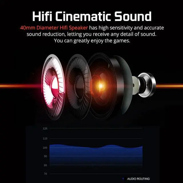 Alt view image 3 of 5 - A6 Gaming Headset Gamer Headphones 7.1 Surround Sound Stereo Earphones USB Microphone Breathing LED Light PC Gamer
