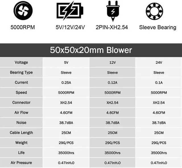 Alt view image 5 of 5 - 2 Pcs 5020 Blower 24V 12V 5V Centrifugal Turbine Fan 50mm 2 Pin Cooling Cooler